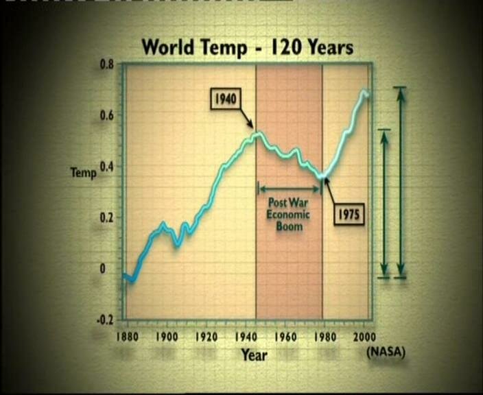 Variacin temperaturas 1940-75.