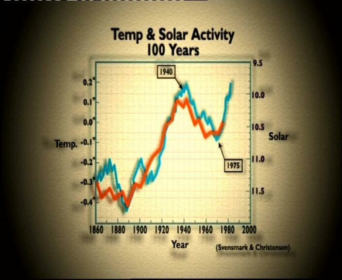 Correlacin Sol/Temperatura