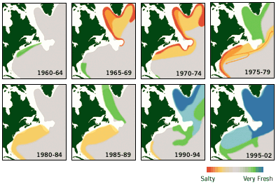 freshwater v. saltwater, 1960-2002